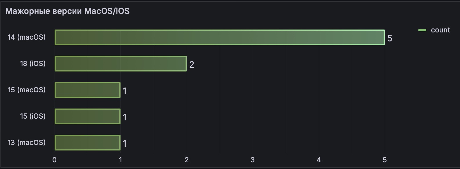 grafana_mos.jpg