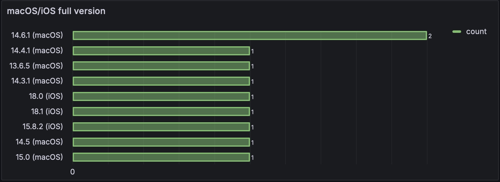grafana_os.jpg