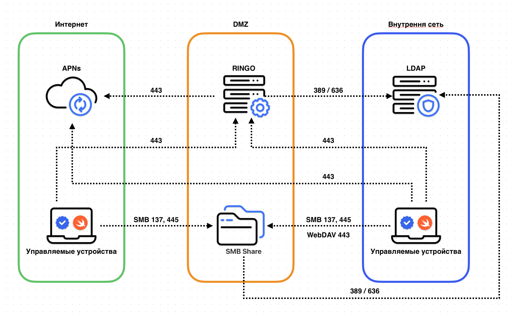 network-ports.png